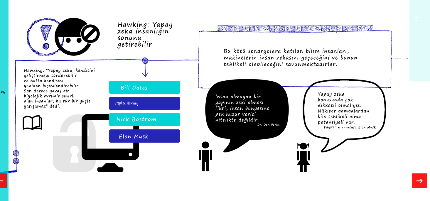 Yapay Zeka (HTML5 