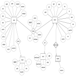 Oto Kiralama Veritaban Sistemi (MySQL)