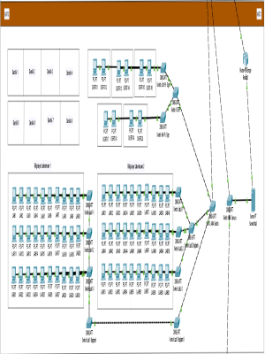 Cisco Packet Tracer