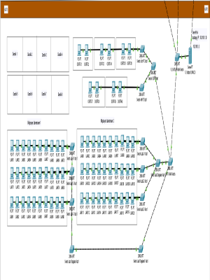 Cisco Packet Tracer