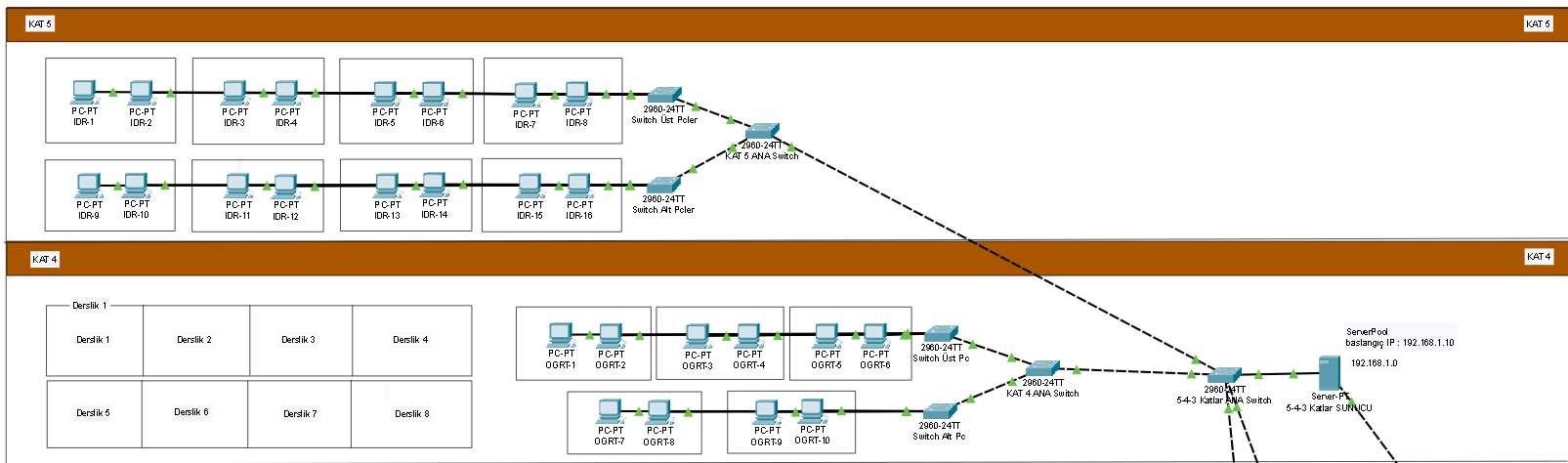 Cisco Packet Tracer