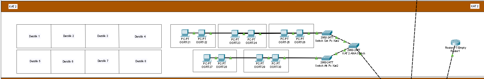 Cisco Packet Tracer