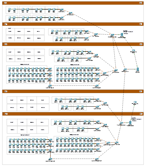 Cisco Packet Tracer