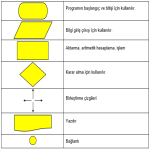 bilgisayar alar final projesi